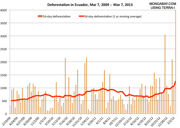 0903-ecuador-deforestation